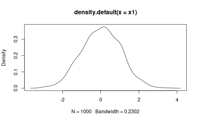 Density plot in R