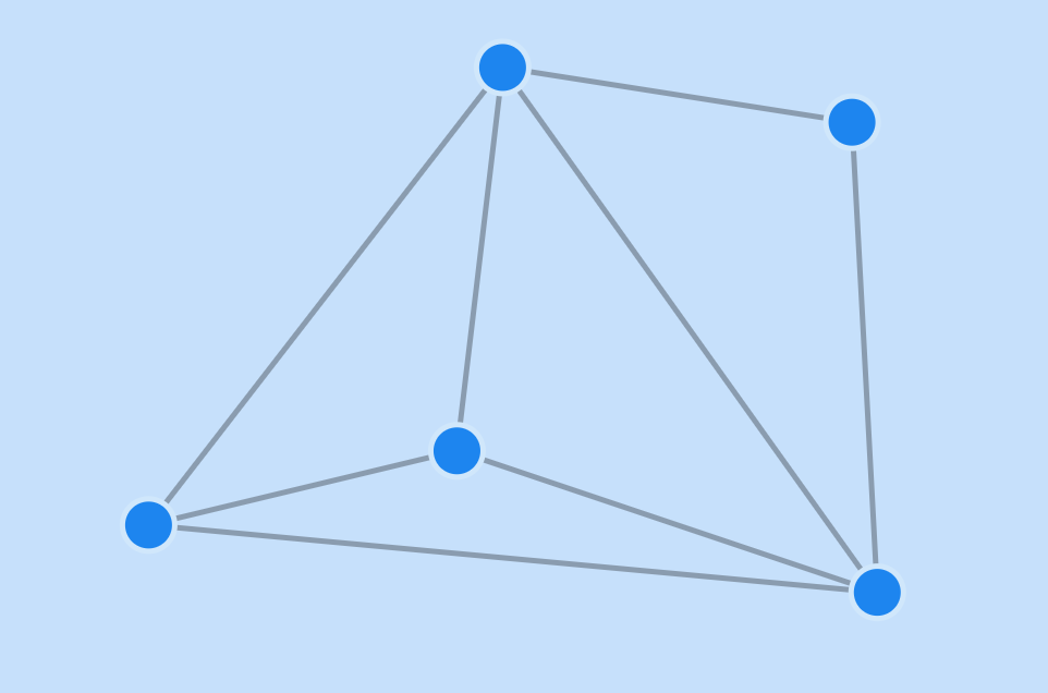 This is a planar graph