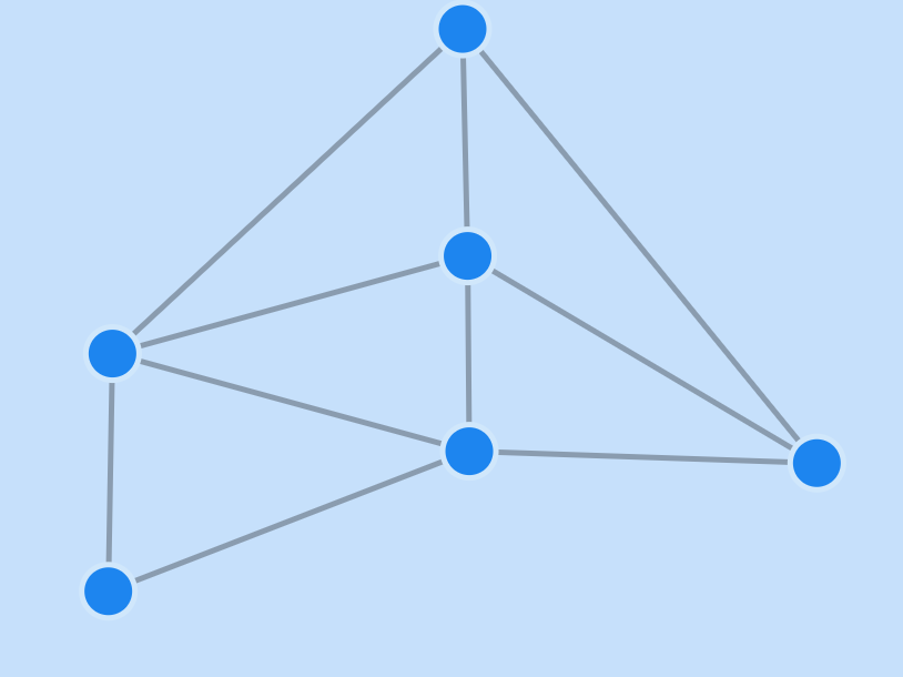 This is a planar graph