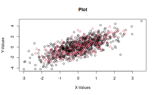 Adding Grouping Variable.