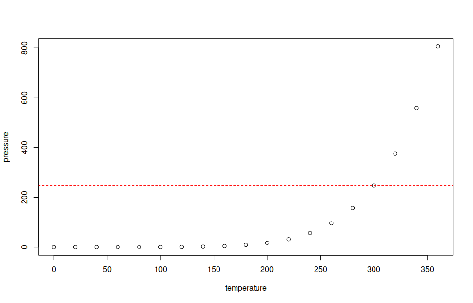 Label data points