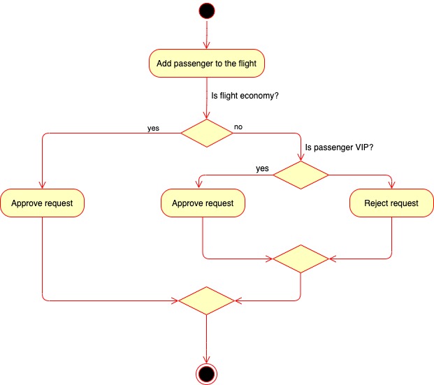 Adding Passanger Business Logic