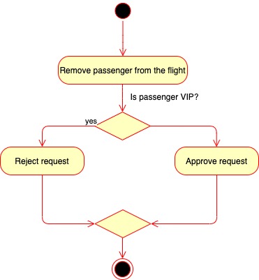 Removing Passenger Business Logic
