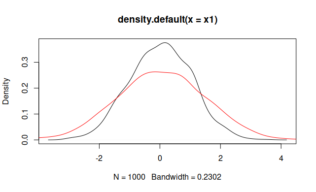 Plot Multiple Densities in Same Plot