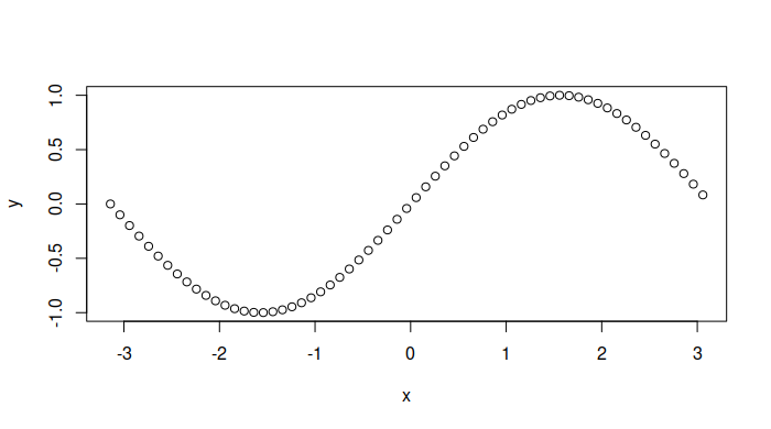 Sine plot