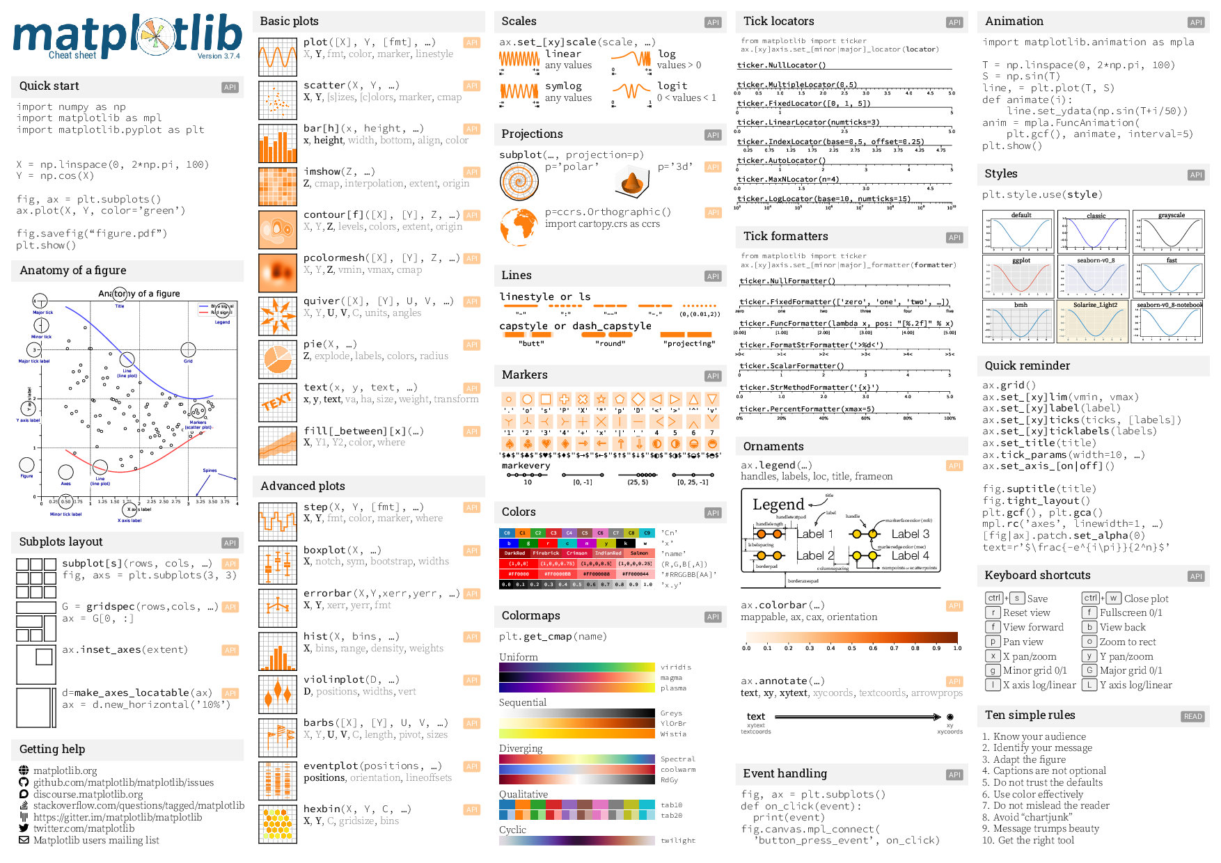 Matplotlib cheatsheets