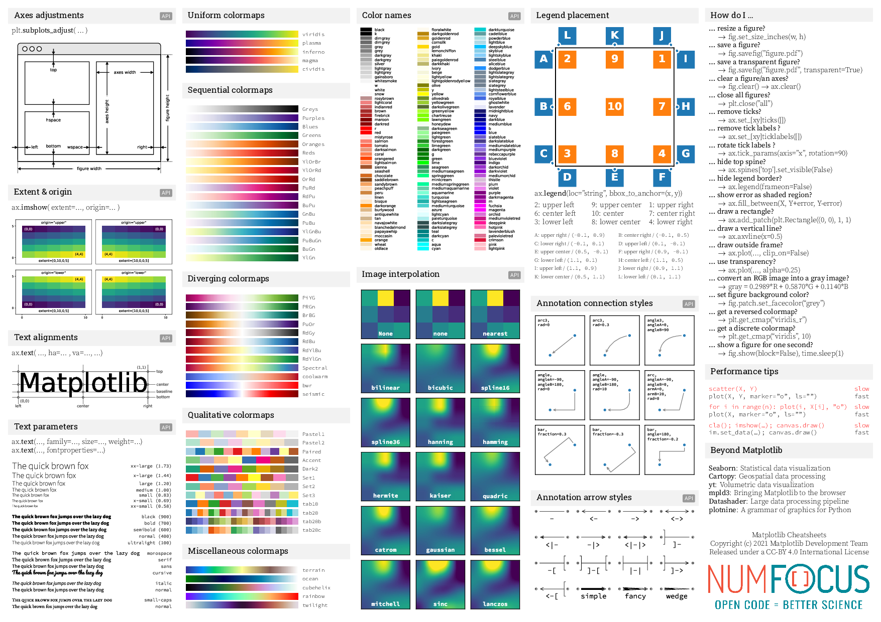 Matplotlib cheatsheets