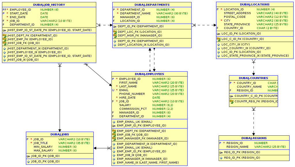 Database Schema