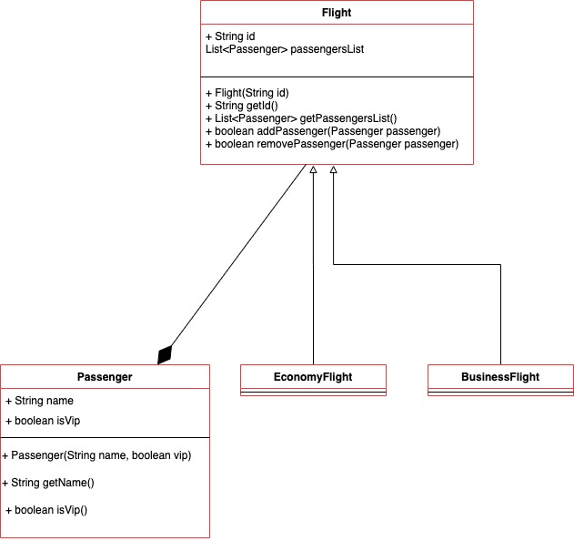 Initial Application Design