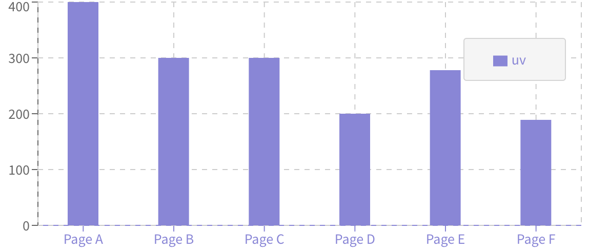 A composable charting library built on React components