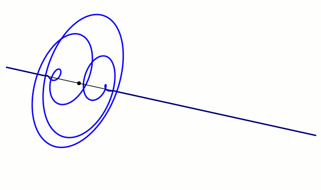 Complex plot of a wave function that satisfies the nonrelativistic free Schrödinger equation with V = 0. For more details see wave packet