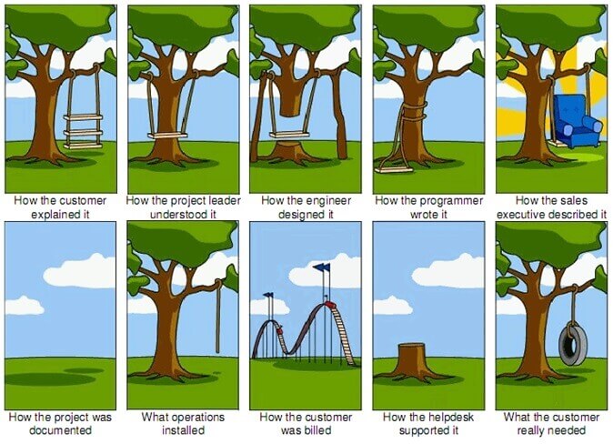 Tree Swing Project Management cartoon