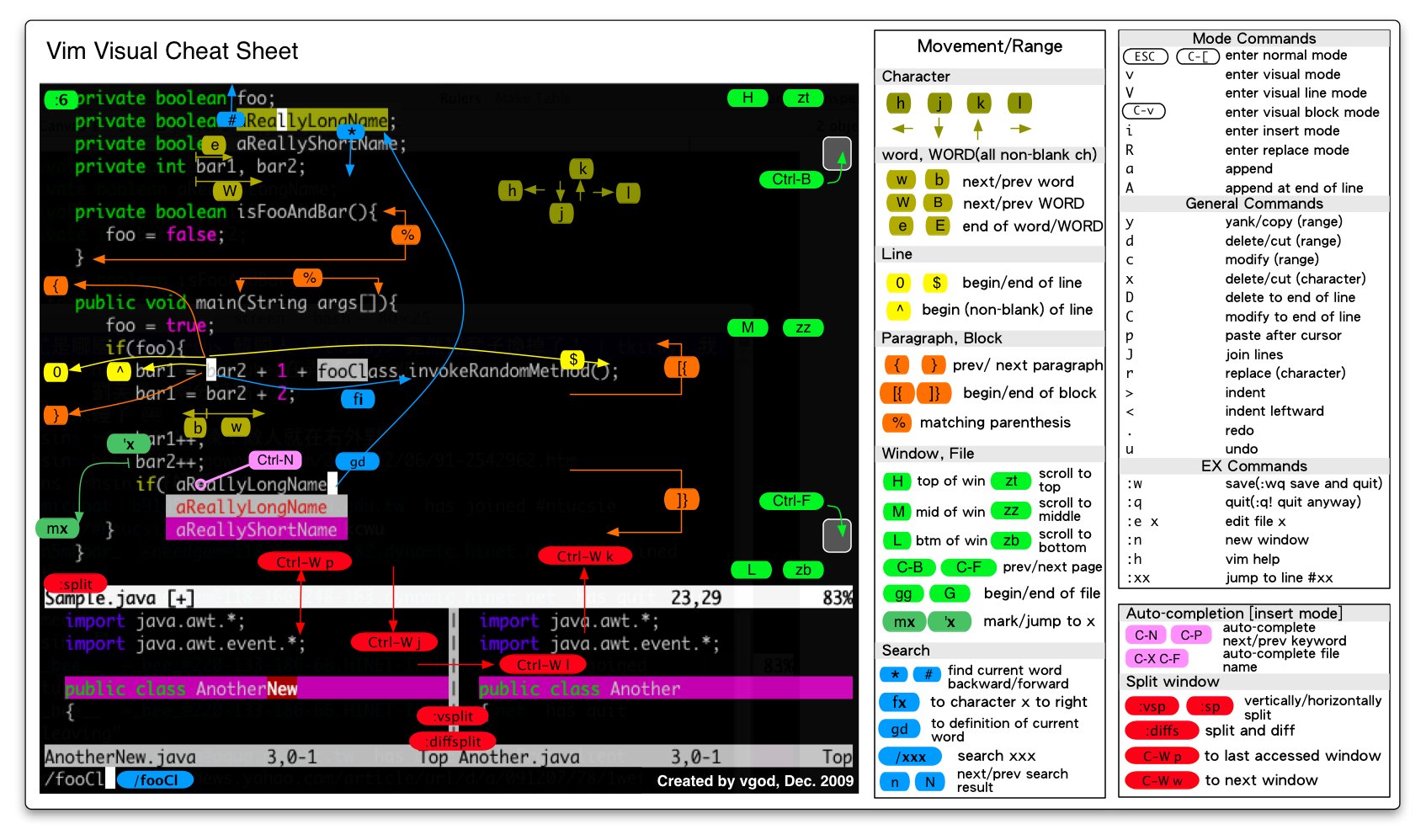 Vim Cheat Sheet